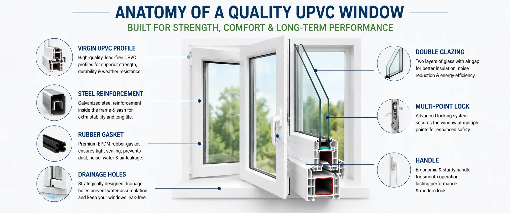 Important features of high-quality UPVC windows